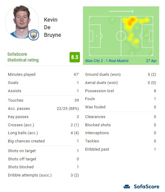距31000分仅差4分！杜兰特：我本该今天就达成里程碑